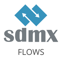 SDMX Service